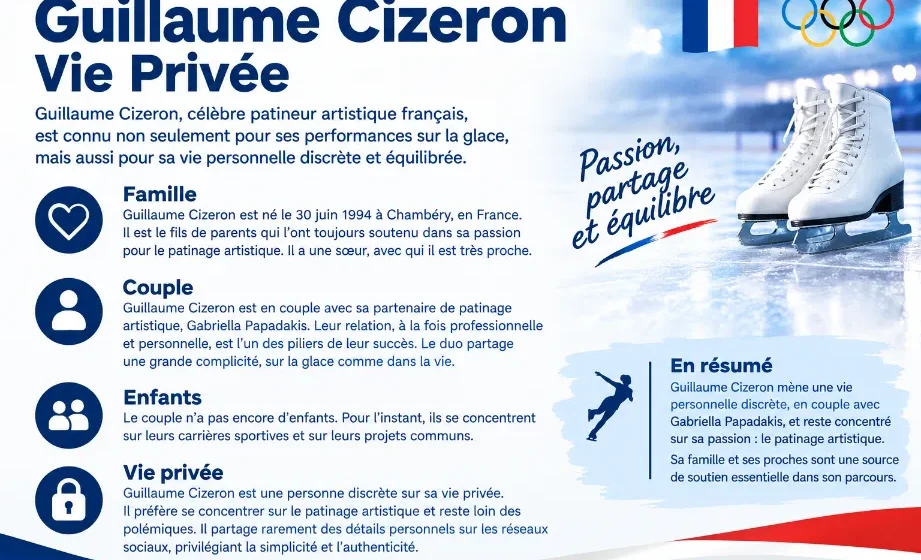 Guillaume Cizeron Vie Privée