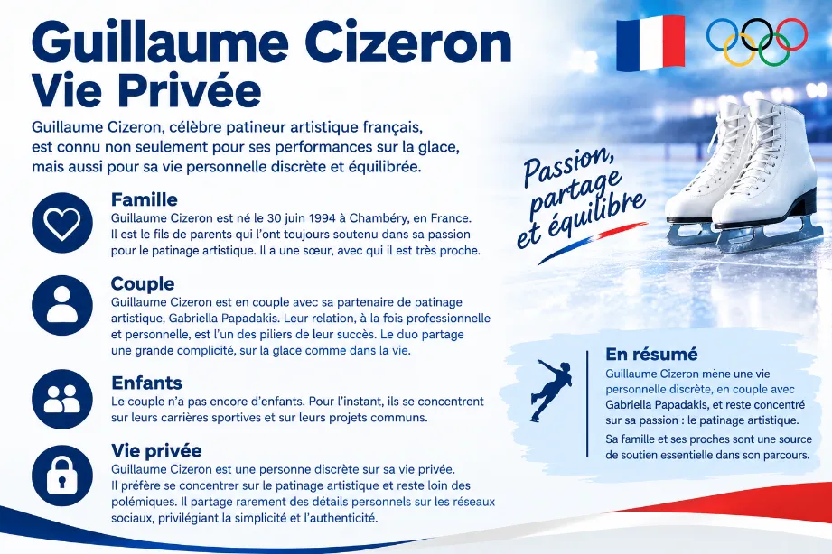 Guillaume Cizeron Vie Privée