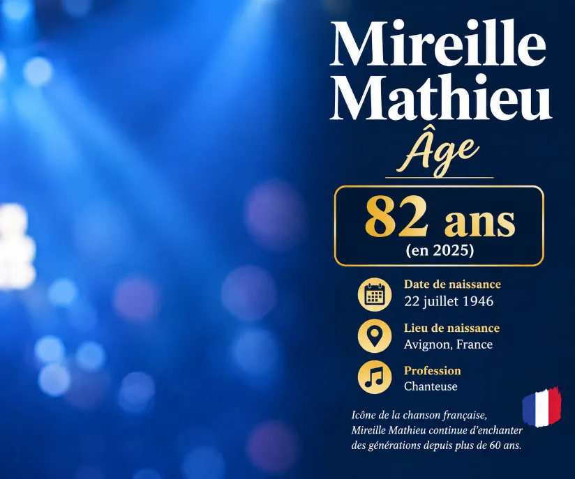Mireille Mathieu âge